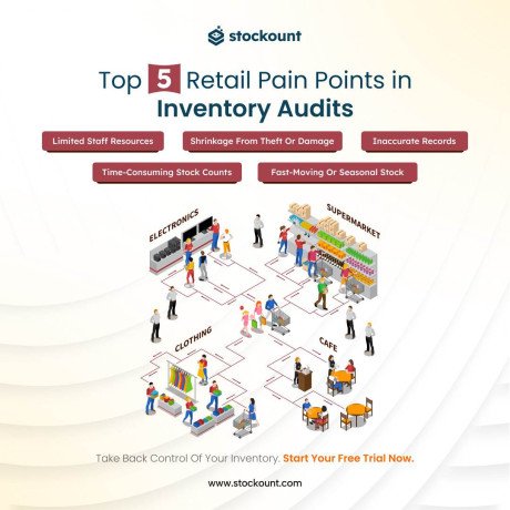 free-inventory-audit-software-stokcount-big-3